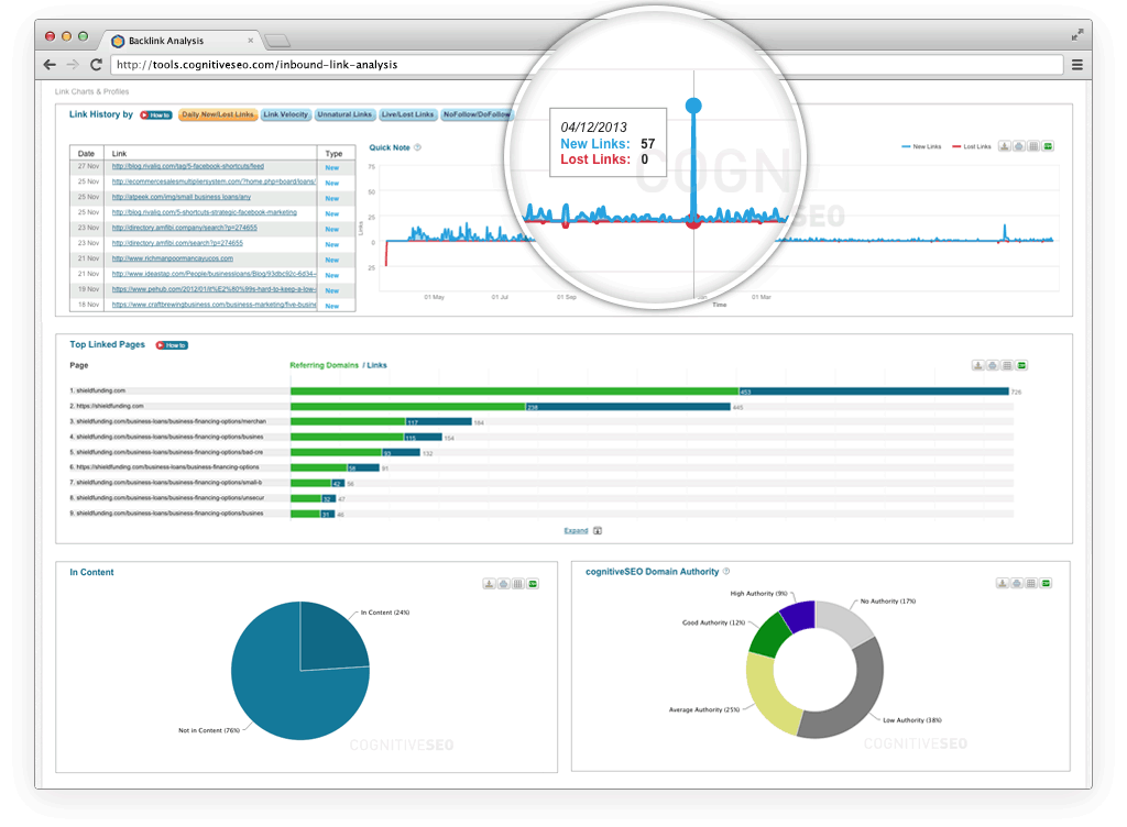 CognitiveSEO AI App backlinks