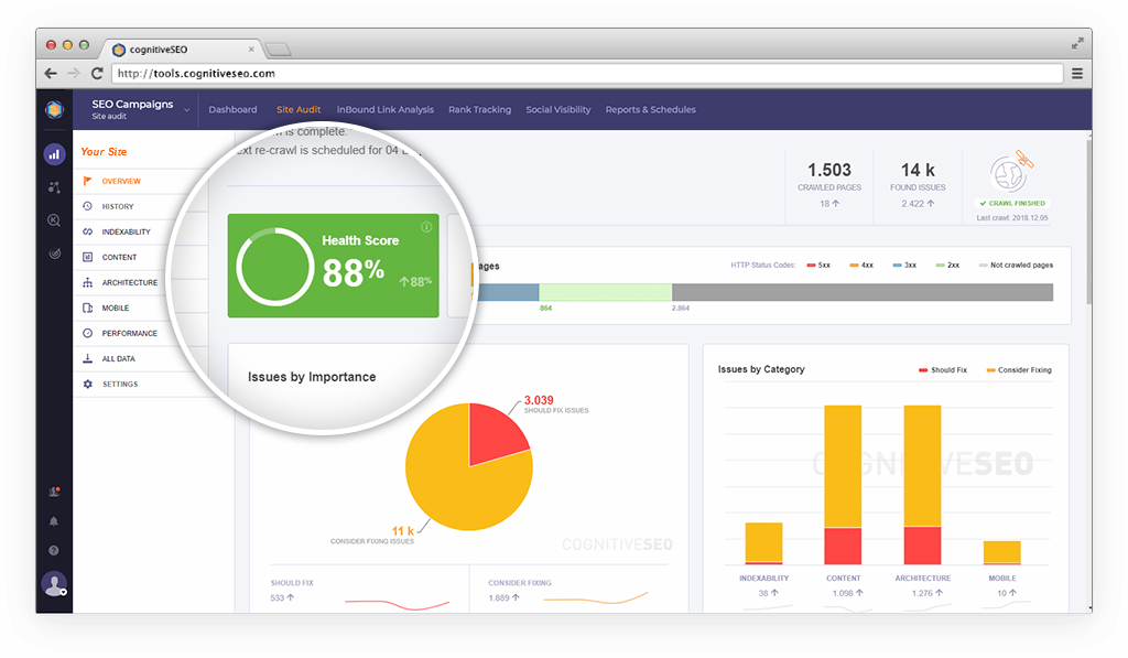 CognitiveSEO AI App site audit