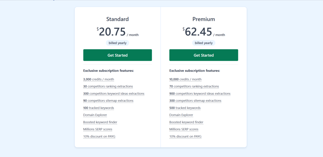 Lowfruits AI App Pricing