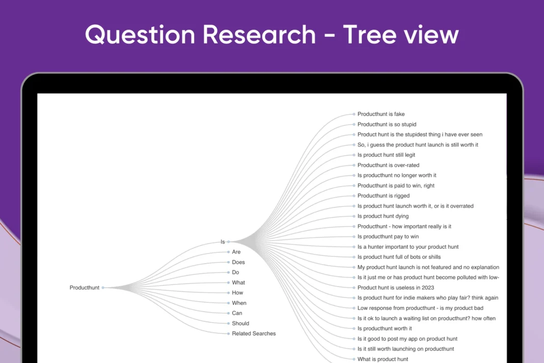 QuestionDB AI App question research tree