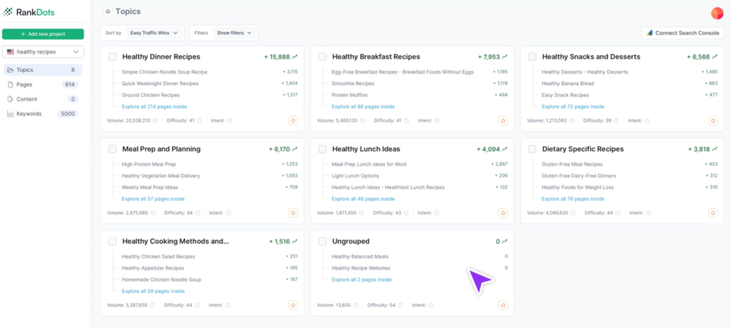 Rankdots AI App Keywords