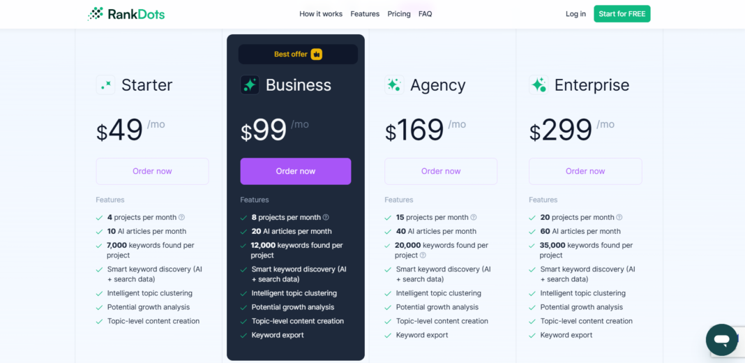 Rankdots AI App Pricing